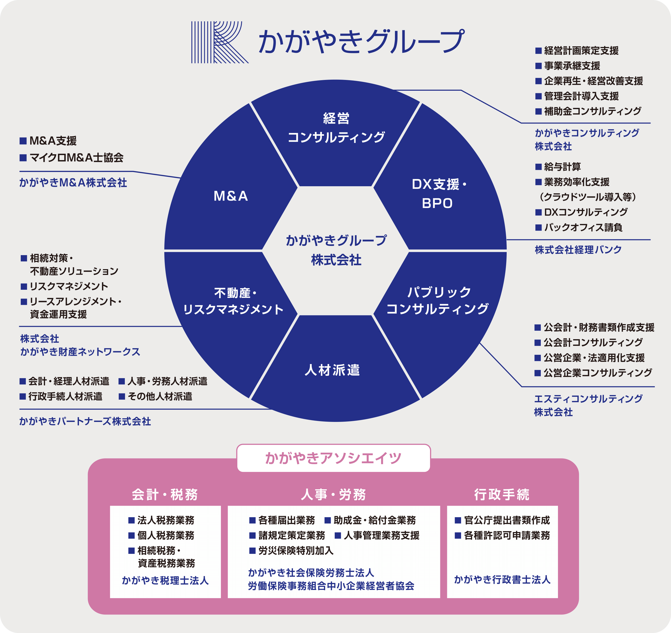 グループ概要 かがやきグループ